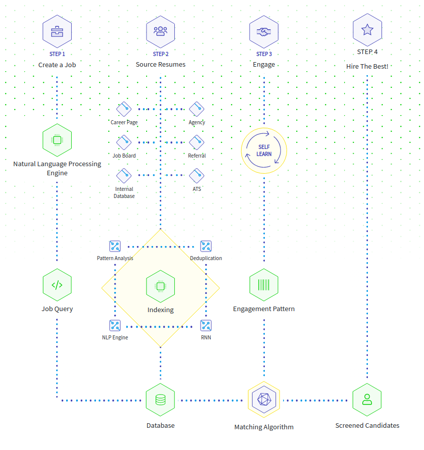 Skillate_com-Diagram