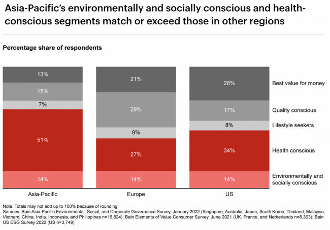 bain-unpacking-asia-pacific-consumers