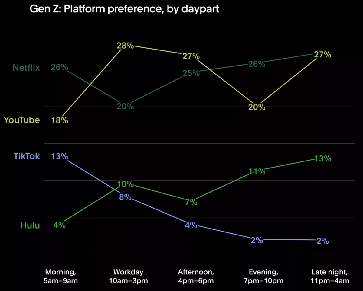 platform genz
